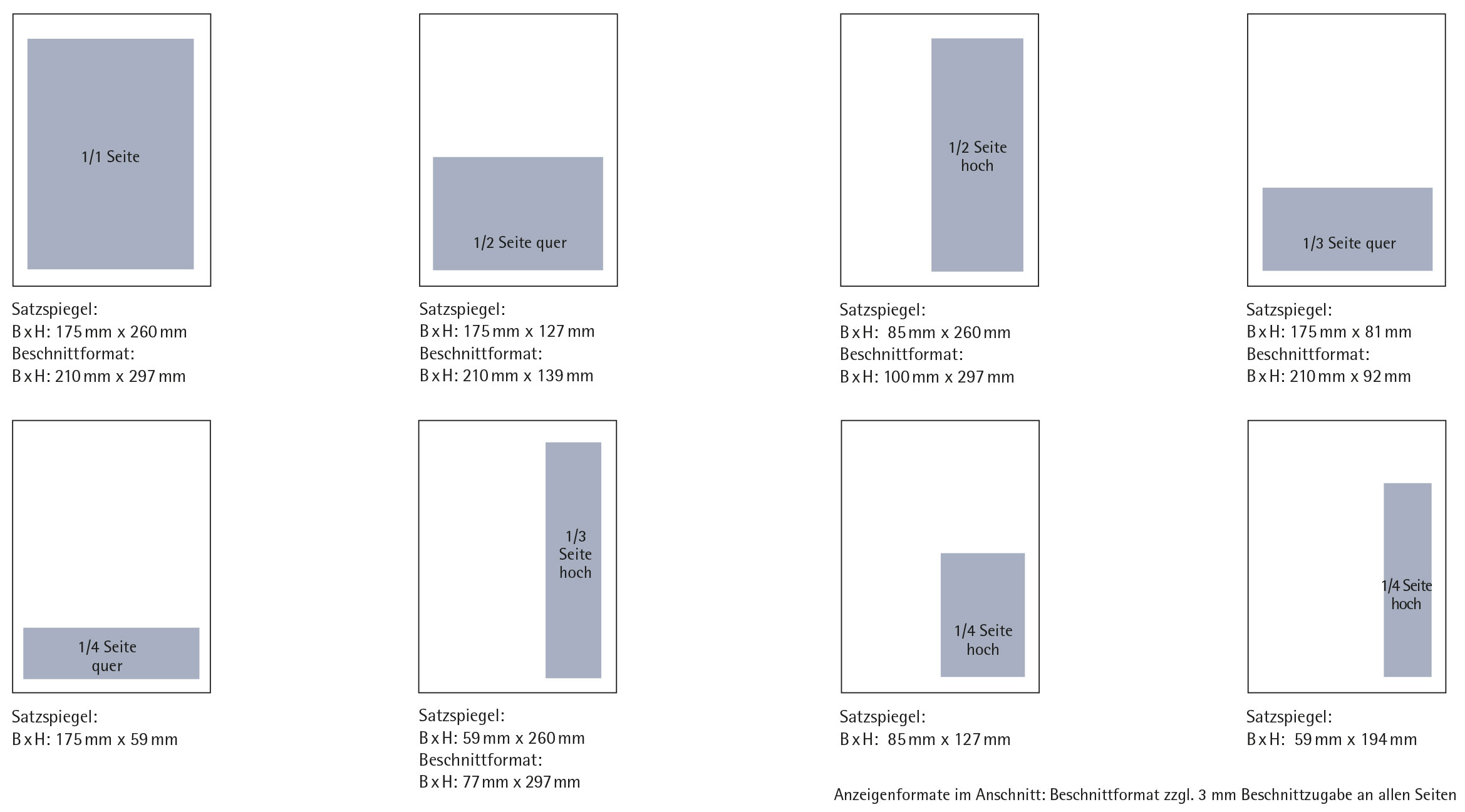 Print-Anzeigenformate_Elektromarkt